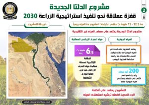 الدلتا الجديدة ..صور و معلومات عن مشروع القرن الذي أطلقه الرئيس السيسي 3 2 6