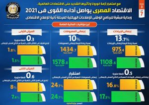 عاجل.. تقرير خطير عن مصير الاقتصاد المصري 1 FB IMG 1642845068200