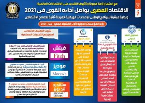 عاجل.. تقرير خطير عن مصير الاقتصاد المصري 2 FB IMG 1642845083920
