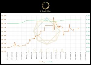 بالمستندات .. حيلة جديدة من التجار للتلاعب بأسعار الذهب 1 IMG 20221212 WA0007