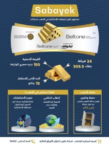 "سبائك".. معلومات عن صندوق بلتون إيفولف للاستثمار في الذهب 2 IMG 20240114 WA0078